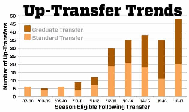 uptransfer-trends.gif